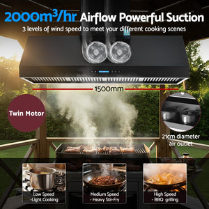Commercial BBQ Rangehood | 1500mm | Dual Motor | Remote Control | Black