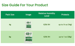 62% Humidity Control Packs | SuperBud | 4g + 8g Sizes
