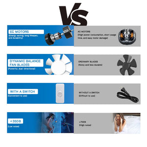 4W ECO-Friendly Two-Way Bathroom Exhaust Fan with Remote Control | Wall or Window Mount