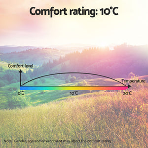 Sleeping Bags Set of 2 | Single Thermal | Camping & Hiking | 0°C Rating