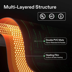 Seedling Heat Mat & Digital Thermostat Combo | 48″ x 20.75″ | Adjustable Temp Control 68–108°F | Waterproof Propagation Mat for Seed Starting & Cloning