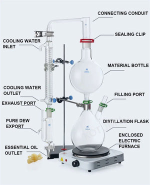 Essential Oil Extraction Separator | Steam Distillation Apparatus with Hot Stove & Graham Condenser | Full Set | 2000ml / 1000ml / 500ml Options