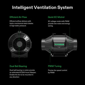 Smart Ventilation Kit Pro 6″ | AeroZesh T6 Inline Fan + WiFi Temp & Humidity Controller + Carbon Filter + Ducting | Quiet 408 CFM Airflow for Grow Tents