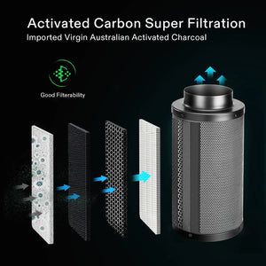 8″ Black Carbon Filter | RC48 Virgin Charcoal | Odor Control for Grow Tents & Hydroponics | Intake & Exhaust Use | Includes Pre-Filter + Ratchet Hangers