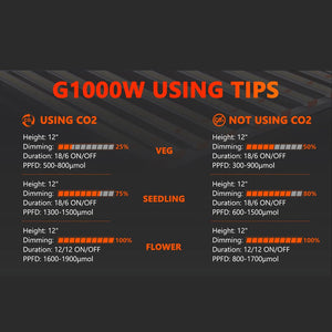 Spider Farmer G1000 LED Grow Light | Full Spectrum + Dimmable