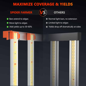 Spider Farmer G3000 LED Grow Light | Full Spectrum + Dimmable