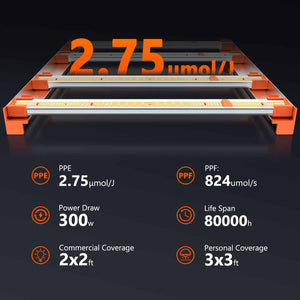 Spider Farmer G3000 LED Grow Light | Full Spectrum + Dimmable