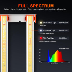 Spider Farmer G3000 LED Grow Light | Full Spectrum + Dimmable