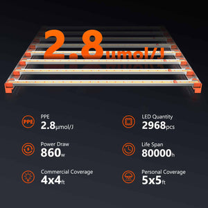 Spider Farmer G8600 LED Grow Light | Full Spectrum + Dimmable