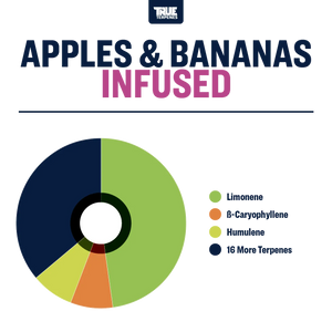True Terpenes Apple & Banana 30mL | Hybrid Terpene Blend for Extracts, Vapes & Infusions