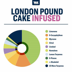 True Terpenes London Pound Cake 5mL | Sweet Lemon Cake Hybrid Terpene for Euphoric Calm & Rest