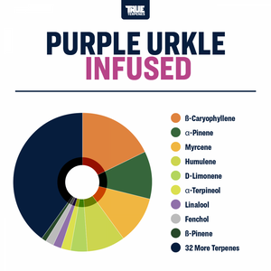 True Terpenes Purple Urkle 30mL | Indica Terpene with Grape Popsicle & Creamy Banana for Rest & Sleep