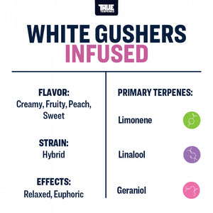 True Terpenes White Gushers 240mL | Bulk Fruity Hybrid Terpene with Creamy Peach & Kush Undertones