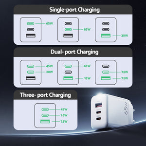 Devanti USB C Charger 65W Fast Charger 3 Port PD Wall Adapter White
