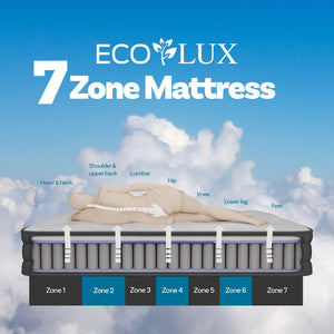 Eco Lux Euro Top 7-Zone Pocket Spring Mattress | Plush Edge Support | Medium Firm | Queen