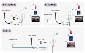 WAVLINK AC1200 Outdoor WiFi | Dual Band Long Range Aerial | HD4 Extender | WiFi Router
