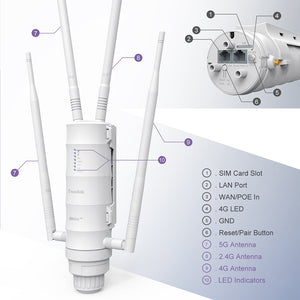 WAVLINK AC1200 Outdoor WiFi | Dual Band Long Range Aerial | HD4 Extender | WiFi Router
