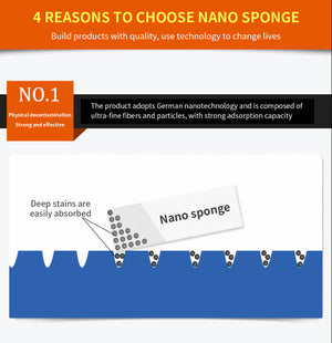 Magic Sponge Eraser | Multi-Purpose Cleaning Foam | 50 Pack | Kitchen & Home Use