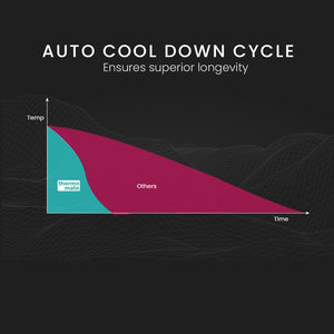 Thermomate Diesel Heater 12V | 5kW Caravan Tank | Remote | Camper Trailer | Van | Air | Motorhome | RV Parking