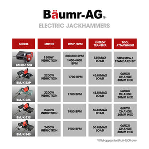 BAUMR-AG Electric Demolition Jackhammer | 2400W Pro-Grade | 3 Bonus Chisels | Carry Case