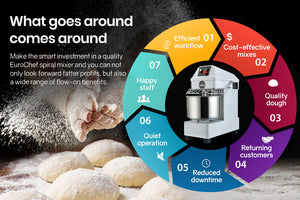 EUROCHEF Spiral Dough Mixer | 10L | Commercial Bakery Kneader