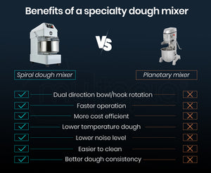 EUROCHEF Spiral Dough Mixer | 20L | Commercial Bakery Kneader