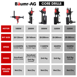 BAUMR-AG Core Drill Kit | 3200W | 280mm | Wet/Dry | With Wheeled Stand & 127mm Bit | Concrete Coring