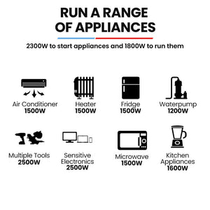 GENPOWER 2.3kW Peak 1.8kW Inverter Generator, 2x15A, 12V, USB, Portable, Petrol, Camping, Home Backup