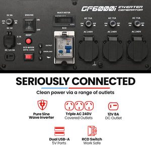 GENPOWER 6kW Peak 5kW Open Frame Inverter Generator | 3x15A | 15L Tank | Wheels