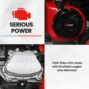 GENPOWER 6kW Peak 5kW Open Frame Inverter Generator | 3x15A | 15L Tank | Wheels