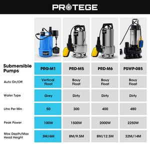 PROTEGE Tight Access Clean/Grey Water Submersible Sump Pump | Vertical Float Switch