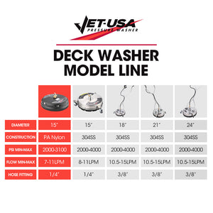 JET-USA Pressure Washer Surface Cleaner | 15" Nylon | 1/4" Fitting for Concrete Driveway Patio Floor