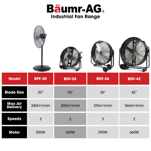 BAUMR-AG Industrial Mobile Floor Drum Fan | 24" 610mm | 260W | Tilting | Heavy-Duty Frame | Commercial | EESS Certified