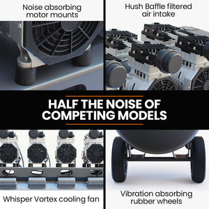 UNIMAC 150L Ultra-Silent Oil-Free Air Compressor | 4.5HP | Long Life Quad Motor | 116PSI | Twin Nitto Outlets | 15A Plug