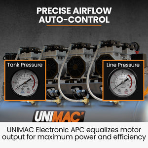 UNIMAC 150L Ultra-Silent Oil-Free Air Compressor | 4.5HP | Long Life Quad Motor | 116PSI | Twin Nitto Outlets | 15A Plug