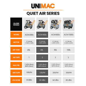 UNIMAC Silent Oil-Free Air Compressor | 40L | 2.0HP Portable | Twin Nitto Outlets