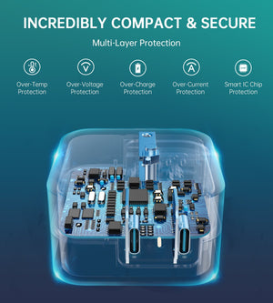 PD6009 40W Dual Fast USB-C Charger | 2-Port | 20W PD 3.0 | Foldable Plug