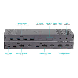 KM490 HDMI & DisplayPort Dual Monitor KVM Switch | 2 Computers | 4-Port USB 3.0 Hub | 5Gbps | 8K@60Hz