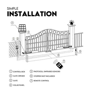 Double Swing Gate Opener Automatic Full Solar Power Kit | Remote Control