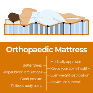 ValueSleeper 3-Zone Orthopaedic Pocket Spring Double Mattress