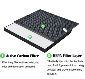 Filter Kit | Compatible with Philips FY1413/FY1410, 1000 Series Carbon & HEPA Air Purifiers