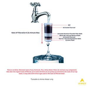 16L Benchtop Water Filter | Includes 3 Fluoride Reduction Filters