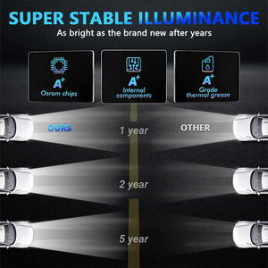 7 Inch Round LED Angel Eye Headlight | Colorful DRL | Car & Motorcycle