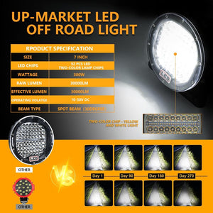 7 Inch Round LED Spotlight | DC 9-30V | 3000K / 6000K | 3500Lm | Truck & Off-Road