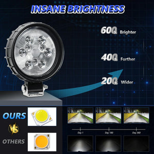 12W LED Work Light | 9-30V | Mixed Light | Round Shape | With Wire Set