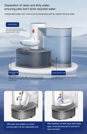 Smart Pet Water Dispenser | Tilted Design | Fresh Water Supply | Automatic Water Bowl for Cats & Dogs