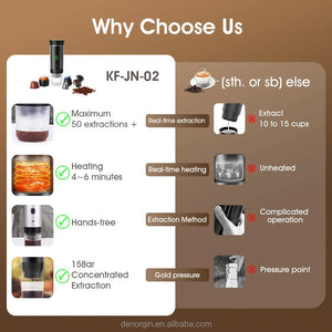 White Portable Espresso Coffee Machine | Universal 3-in-1 Capsule, Coffee Powder & Espresso Maker