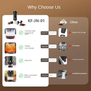 Silver Portable Fully Automatic Espresso Coffee Machine | Universal 3-in-1 Capsule, Coffee Powder & Espresso Maker