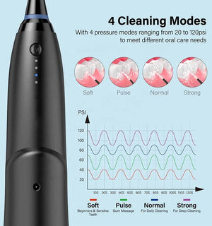 Advanced Water Flosser | Portable & Rechargeable | IPX7 Waterproof | 4 Modes | White