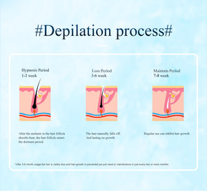 Light Spot Hair Removal Device | Smooth Skin Tech | IPL Beauty Tool | White